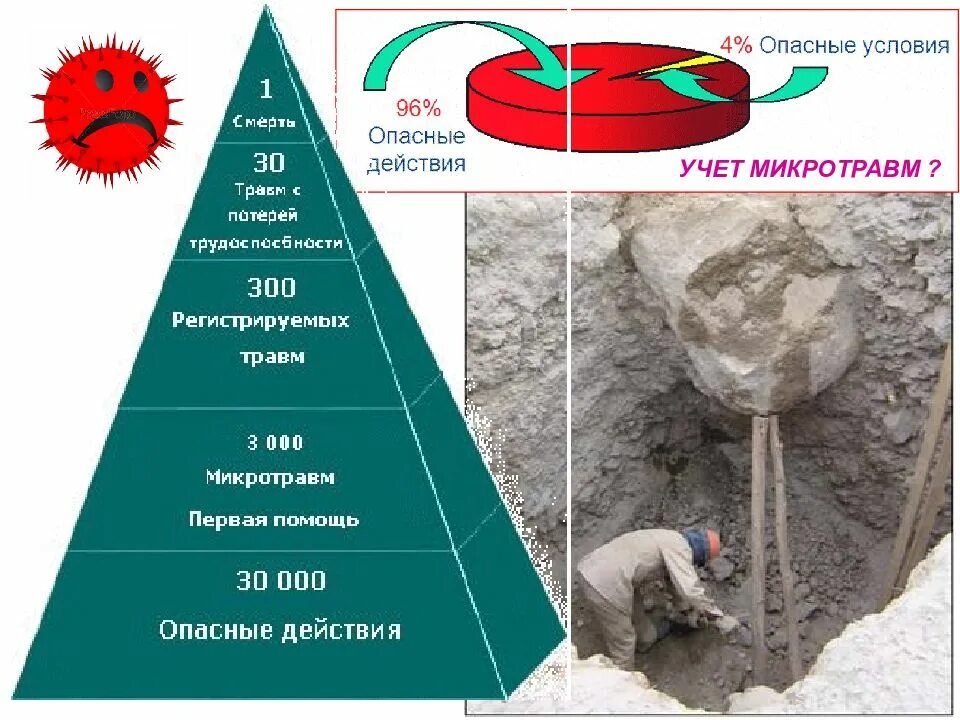 Опасные действия на производстве. Опасные условия. Опасные действия опасные условия. Опасные условия и опасные действия примеры.