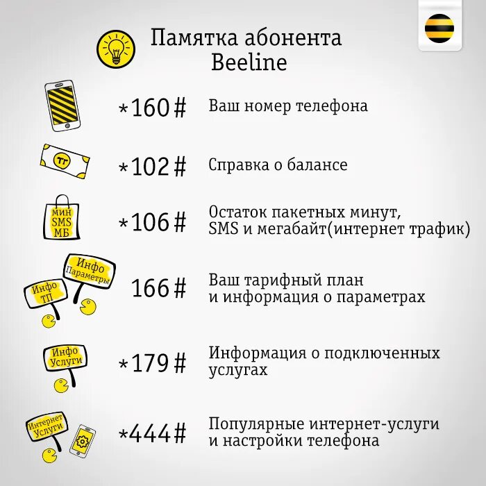 Можно номер оператора билайн. Коды Билайн. Номер телефона Билайн. Команды оператора Билайн. Код номера Билайн.