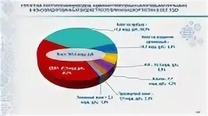Налог у самозанятых 2024 какой процент
