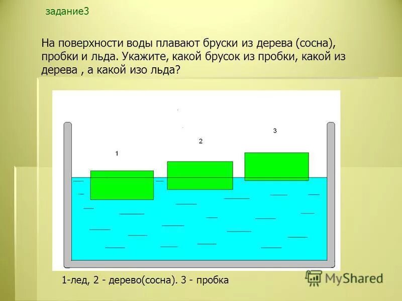 Брусок плавает на поверхности жидкости. На поверхности воды плавают бруски ИЖ дерева. Плавает на поверхности воды. Брусок в воде. На рисунке 64 изображен деревянный брусок плавающий