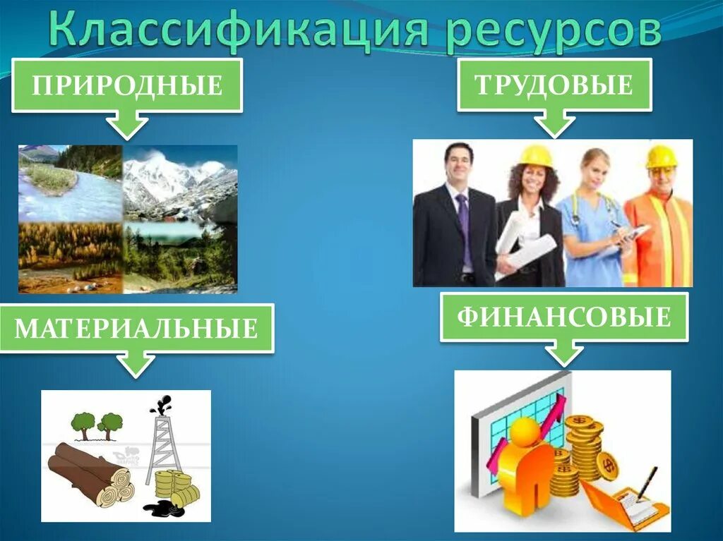 Природно ресурсная экономика. Природные и материальные ресурсы. Материальные трудовые и природные ресурсы. Природные ресурсы материальные ресурсы. Материальные природные трудовые финансовые ресурсы ресурсы.