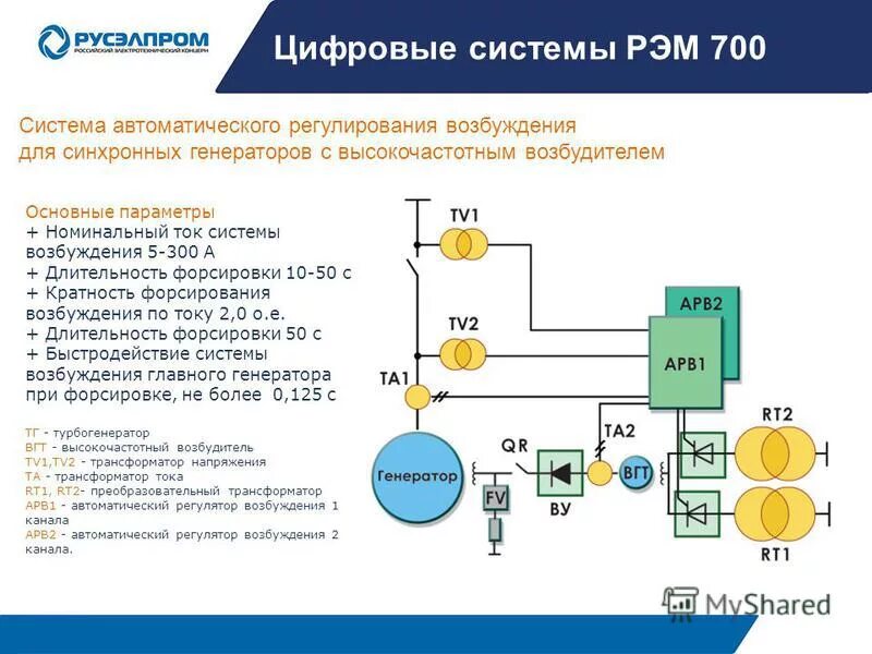 Автоматика регулирующая. Схема тиристорной системы возбуждения. Схема тиристорного возбуждения генератора. Тиристорный возбудитель для синхронного генератора 20вт. Схема возбуждения генератора на ТЭЦ.