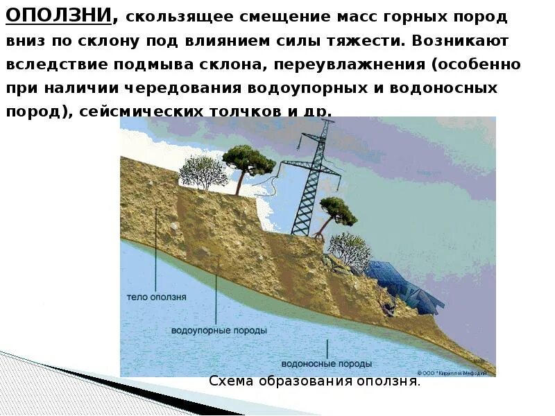 Природные катастрофы в литосфере. Стихийные явления в России, связанные с литосферой. Стихийные явления в литосфере. Стихийные бедствия связанные с литосферой.