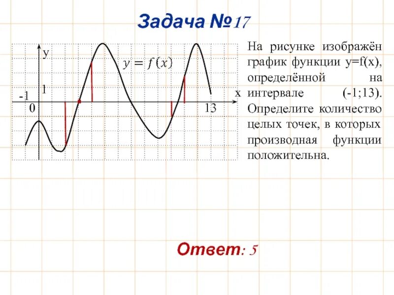 Производная функции положительна на графике. Функция положительна на графике. Когда функция положительна на графике. Когда производная функции положительна на графике функции. Где график функции отрицательна