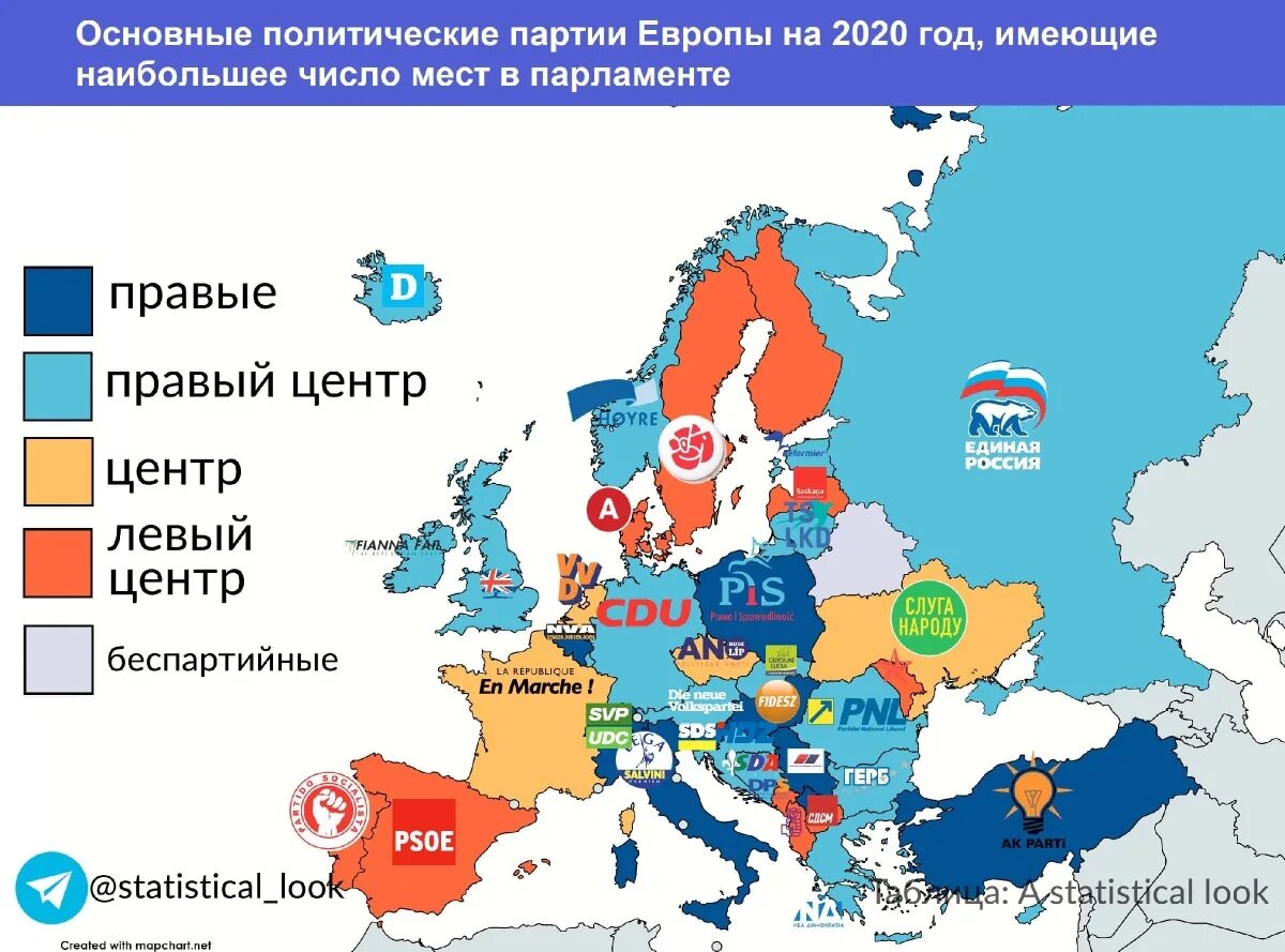 Правые партии Европы. Правые партии Европы 2020. Политические партии в Европе. Правые страны Европы.