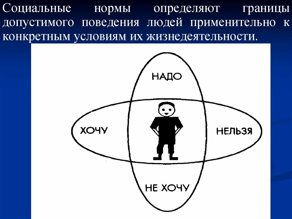 Социальные нормы. Социальные нормы поведения людей. Социальные нормы рисунок. Социальные нормы картинки. Какой вид социальных норм иллюстрирует изображение