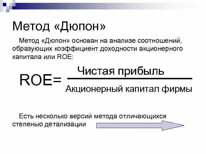 Рентабельность roe. Roe модель Дюпона. Методика Дюпона. Двухфакторная модель Дюпона. Уравнение Дюпона.