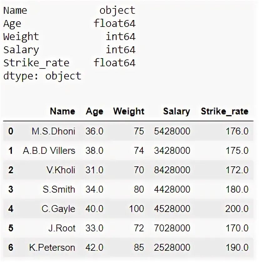 Type float64. Float64. Float64 Тип данных Python. Float to INT. Float64 байт.