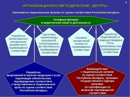 Разработан в соответствии