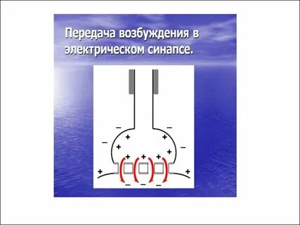 Электрические передачи