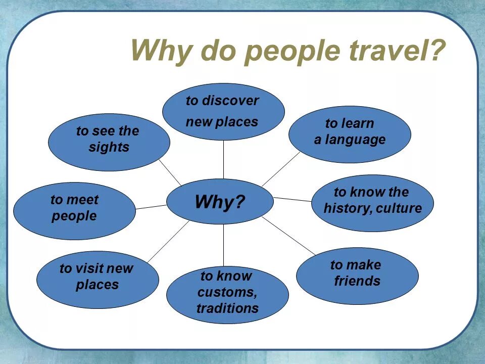 Why do people Travel. Travelling презентация. Теме why do people learn English. Презентация "why do people Travel?".