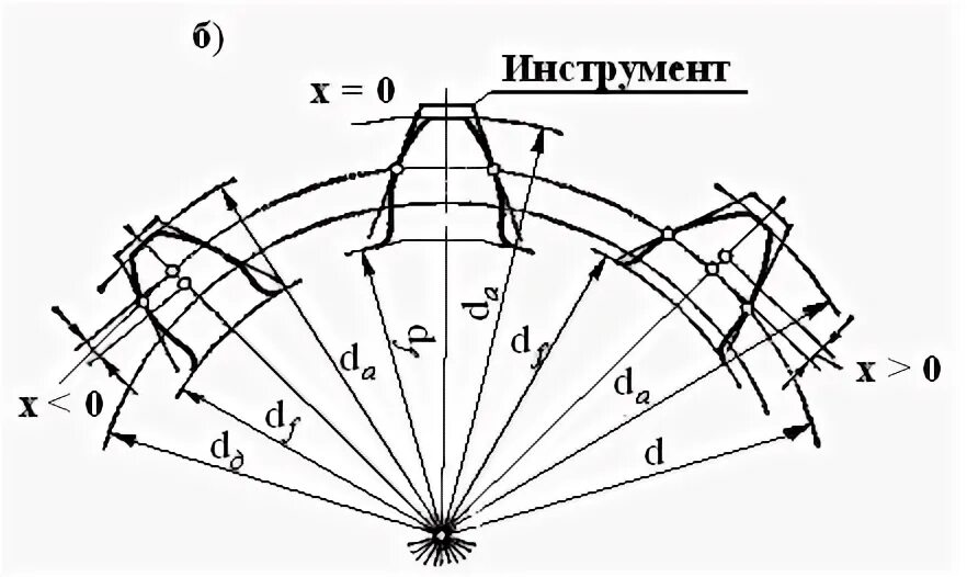 Формула эвольвенты. Формула эвольвенты