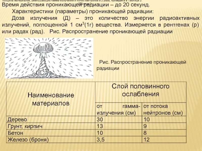 Проникающая радиация. Слой половинного ослабления гамма-излучения. Параметры проникающей радиации. Время действия проникающей радиации.