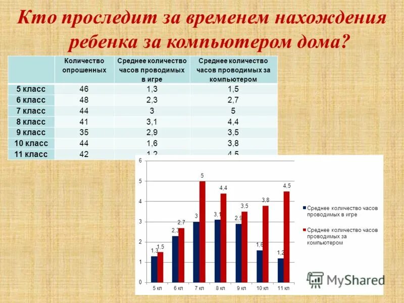 Среднее число опрошенных. Среднее число опрошенных. Распределение (ответ). Опрос семейное положение. Оценка достоверности ответов респондентов.