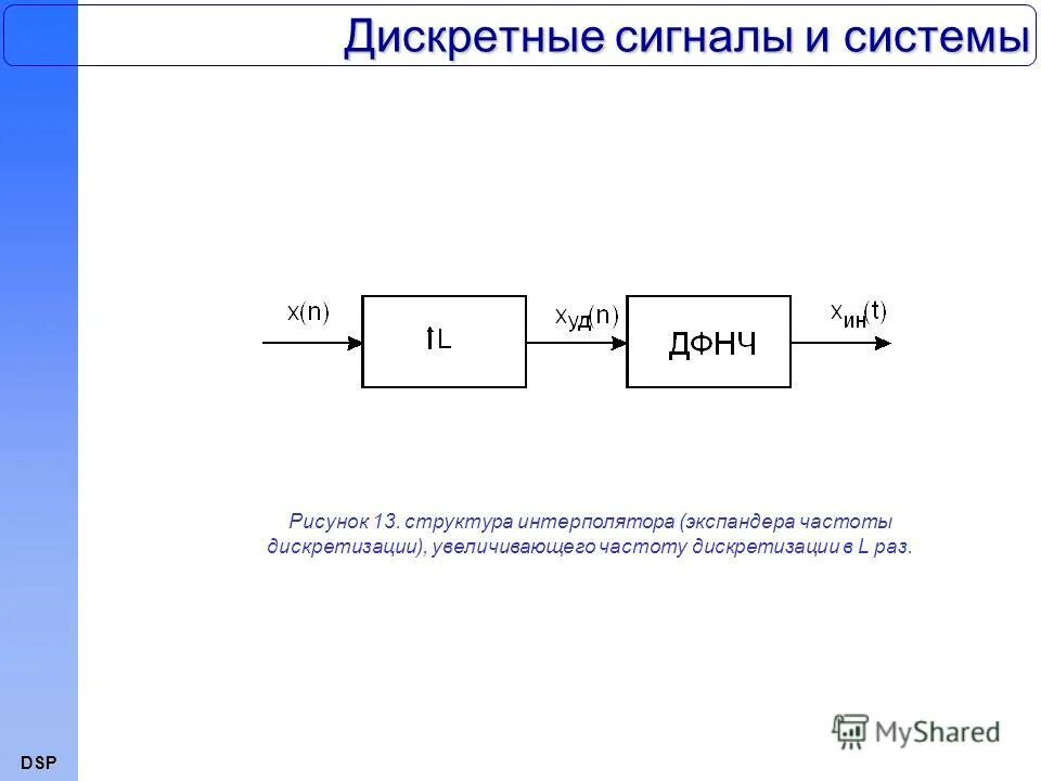 Сигнал дискретного вывода. Структура дискретного сигнала. Дискретный сигнал схема. Дискретные сигналы на структурной схеме. Структурная схема дискретизации.