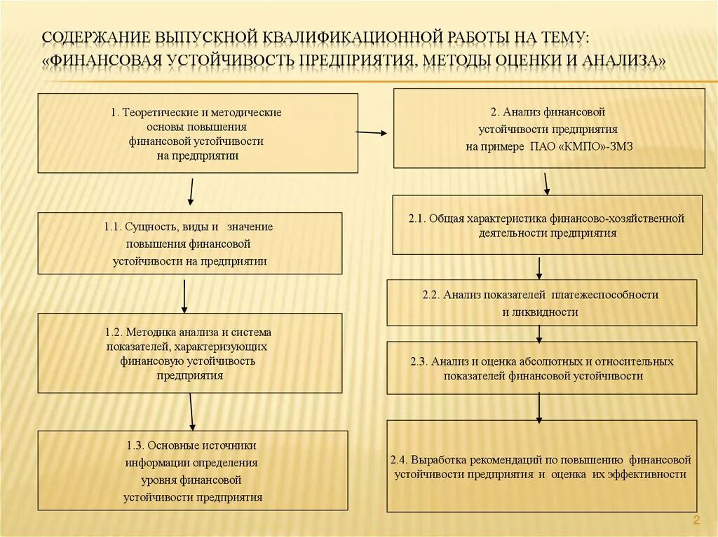 Методика анализа деятельности организации. Схема управления финансовой устойчивостью предприятия. Теоретические основы финансовой устойчивости предприятия. Рекомендации по повышению финансовой устойчивости. Повышение платежеспособности и финансовой устойчивости.