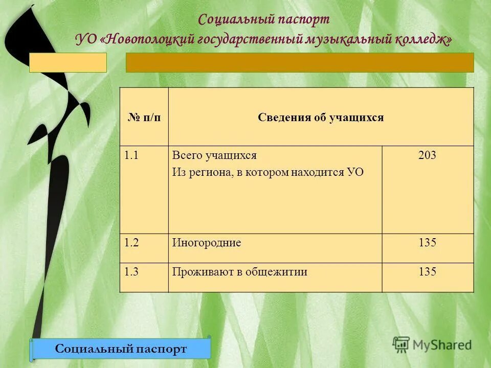 уо уо уо помещение. техникум жлобин. основные задачи образования учащихся с уо. мку имц никифоровского. социальный паспорт колледжа.