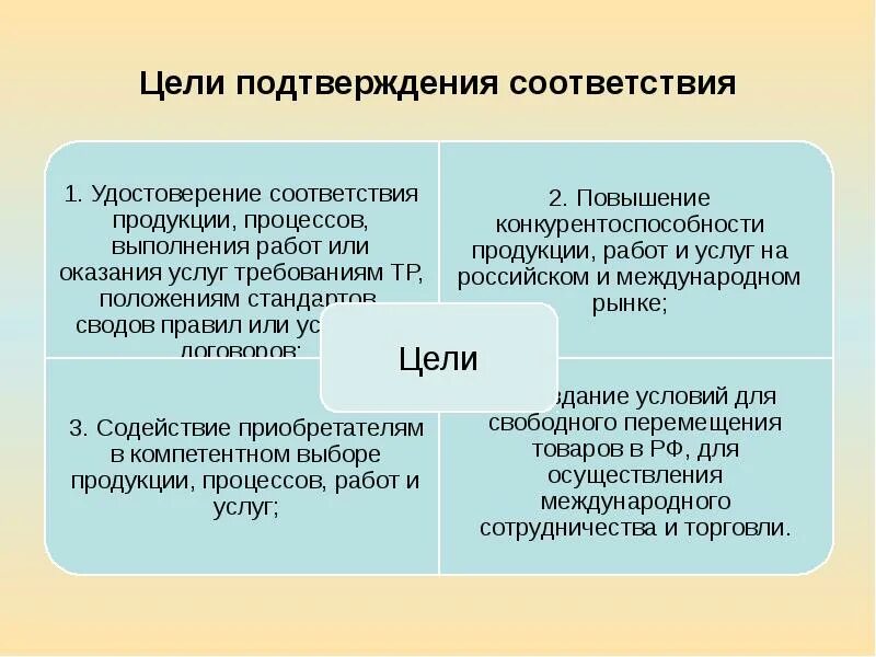 Развития сертификации. Виды и формы подтверждения соответствия. Правовые основы подтверждения соответствия. Формы подтверждения сертификации. Порядок обязательного подтверждения соответствия.