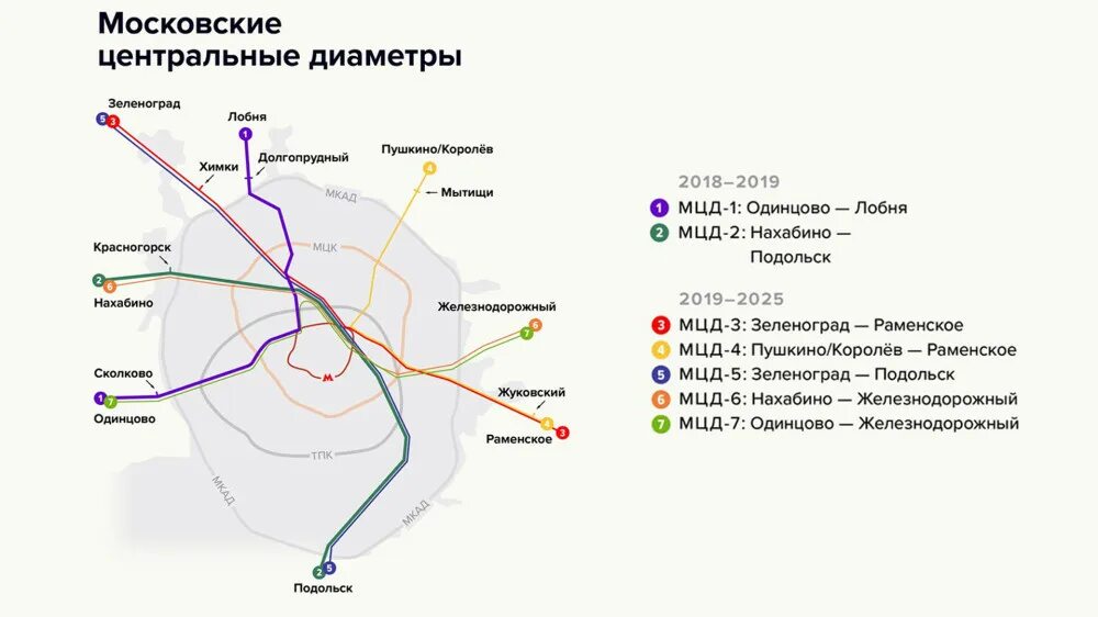 Центральный диаметр расписание. Московский диаметр схема мцд 1. Московский диаметр схема мцд 1. Мцд нахабино-подольск схема. Центральный диаметр расписание.