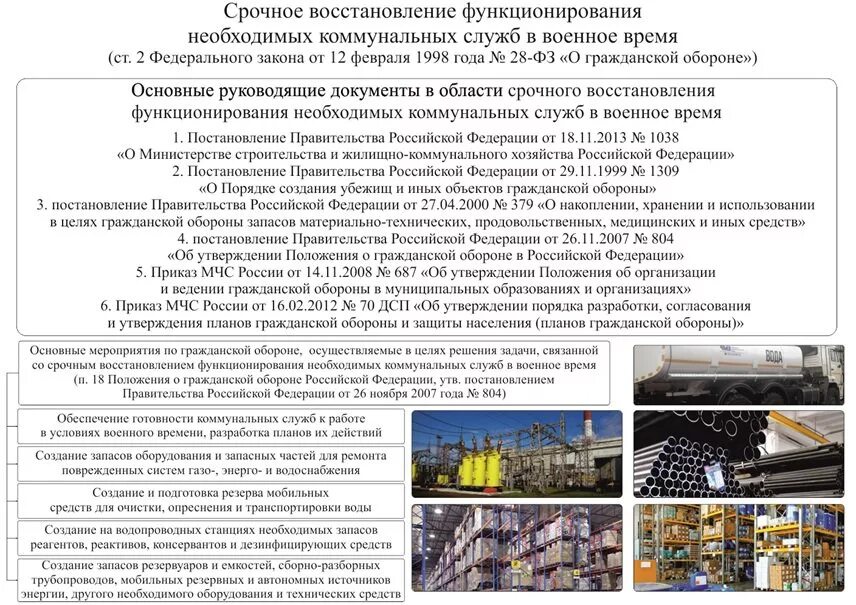 Постановление о создании материальных резервов