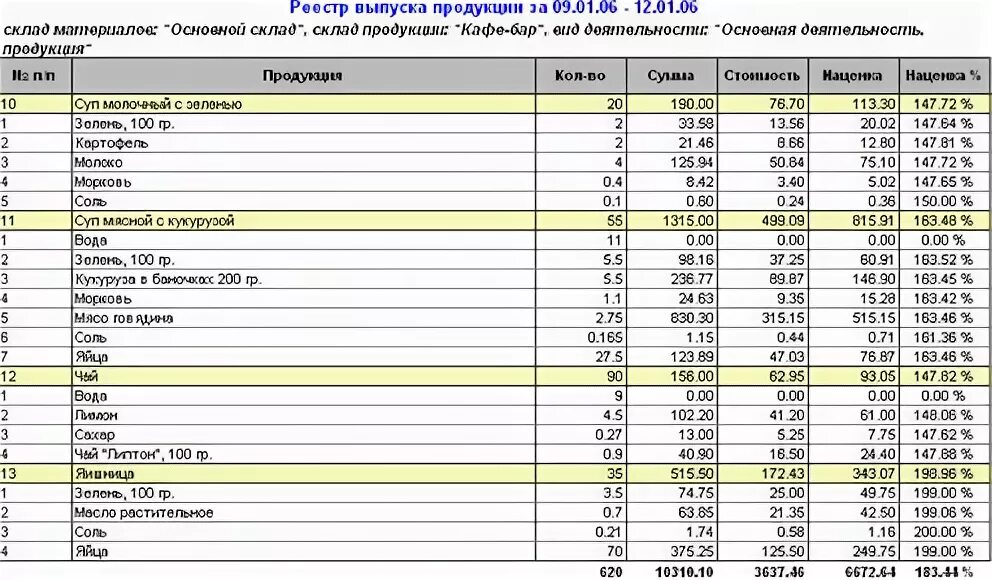 Расчеты общепите