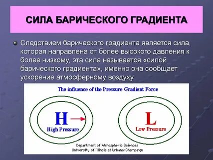 Сила товар