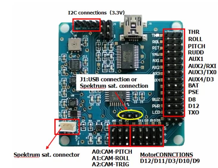 B c connection