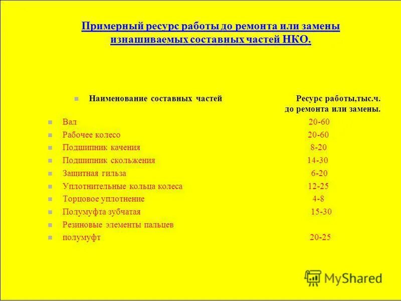 время работы ресурса