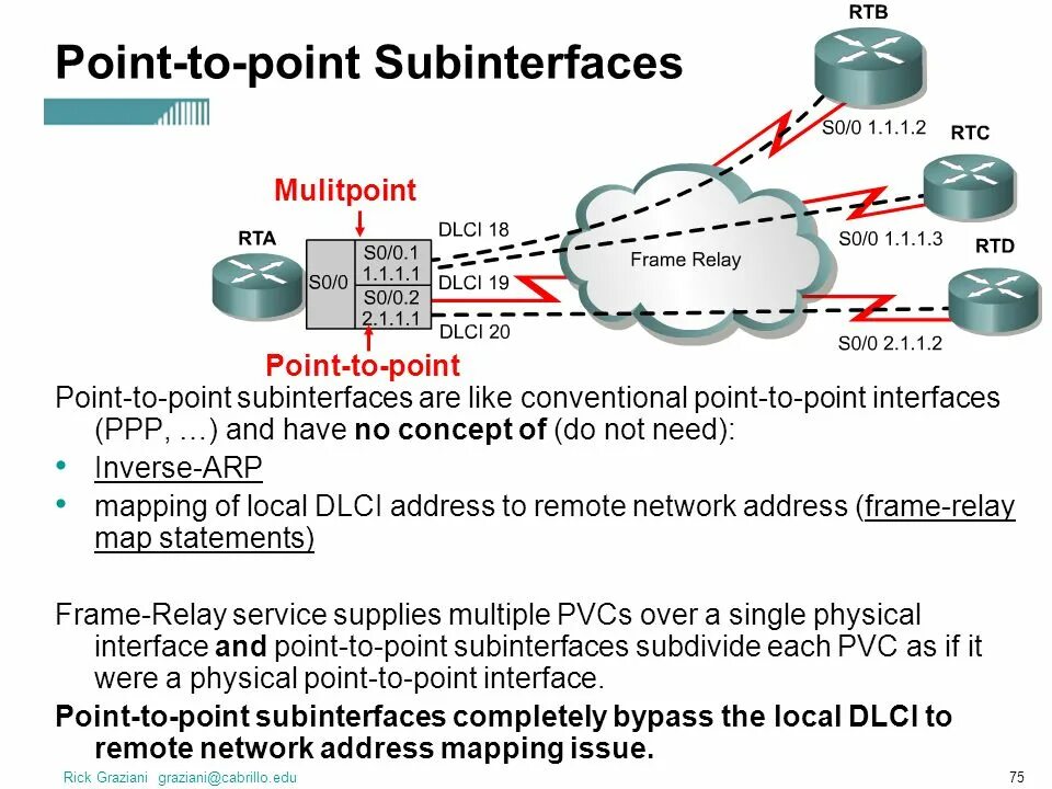 Саб интерфейсы. Жгут саб. Саб интерфейсы. Cisco. Саб интерфейсы cisco.