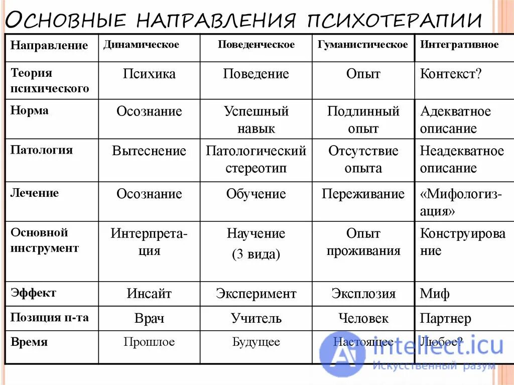 Динамическое направление