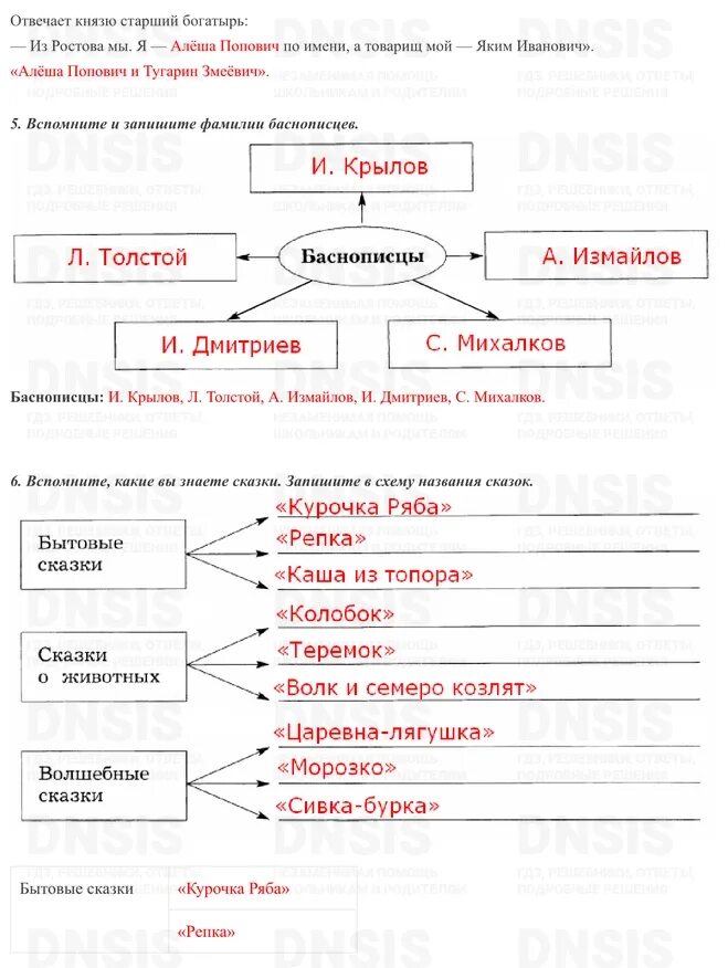 Прочитай названия сказок. Прочитай названия сказок