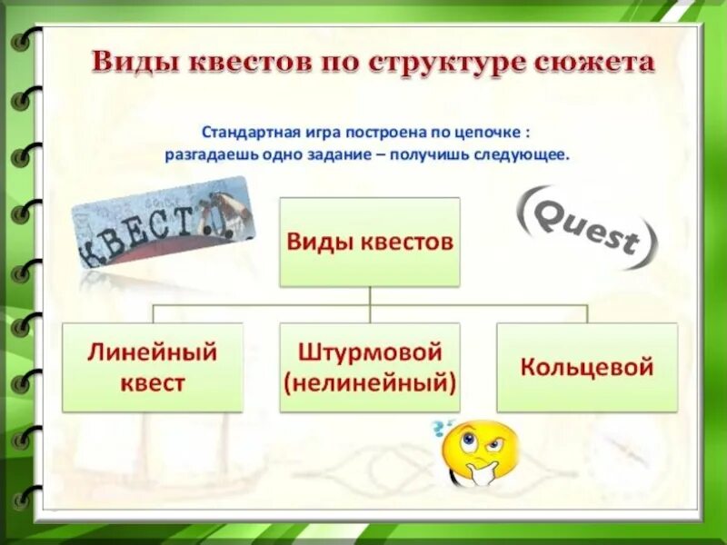 Технология образовательных квестов. Квест технология презентация. Разновидности квестов. Форма проведения квеста. Виды образовательных квестов.