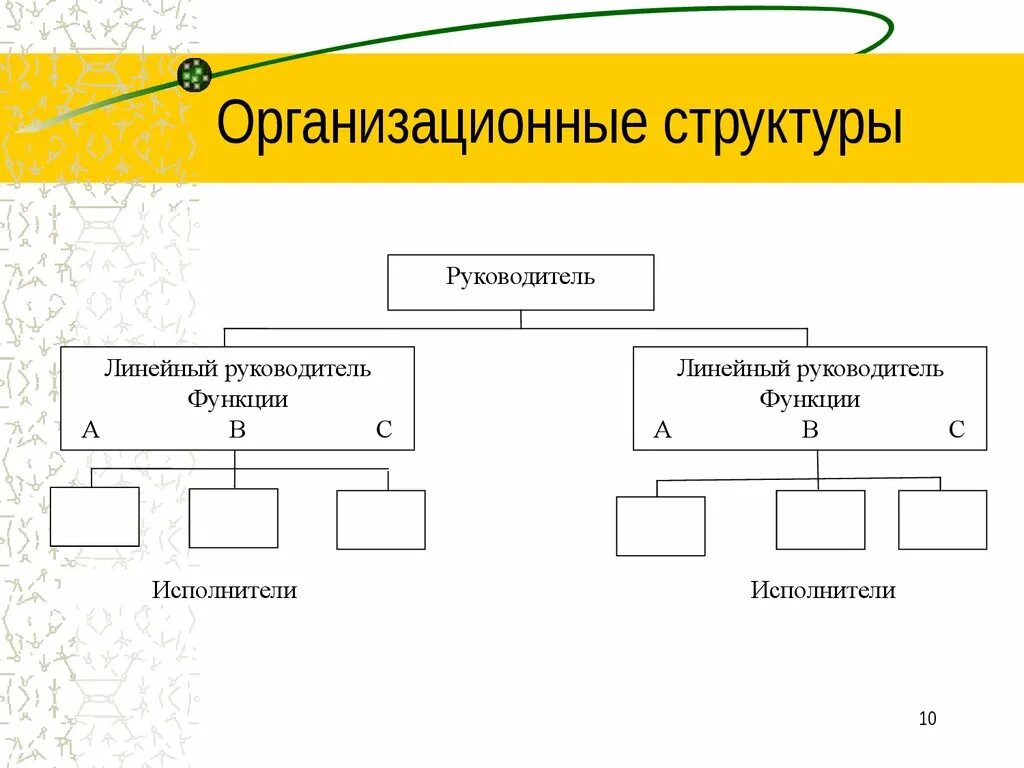 Линейные руководители на структуре. Функции линейного руководителя. Линейные и функциональные руководители примеры. Линейная организационная структура директор. Руководители линейного уровня