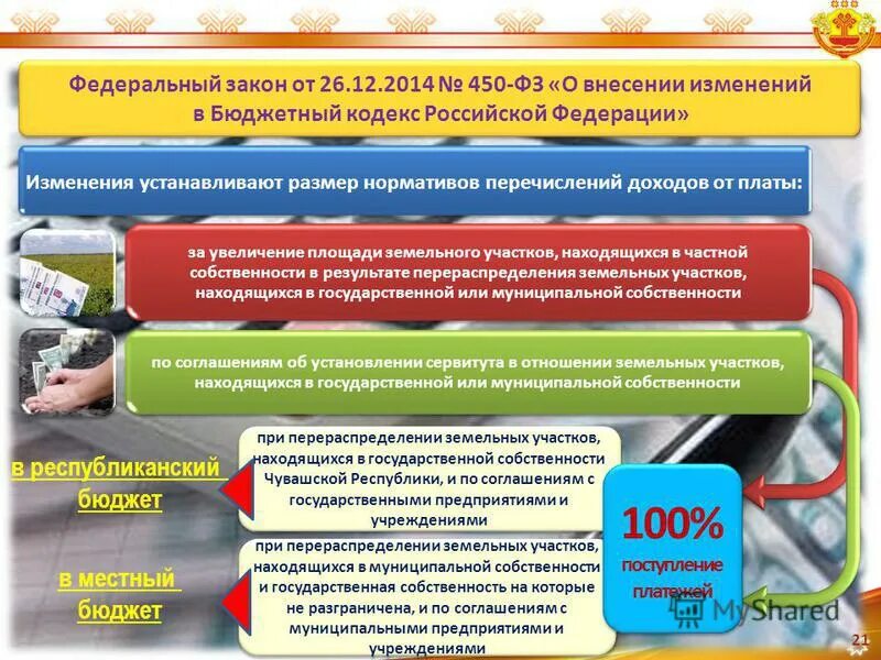 Внесение изменений в земельный кодекс. Внесение изменений в земельный кодекс. Федеральный закон 171. 1. Статья 39 земельного кодекса рф.