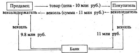 Платеж векселем 5