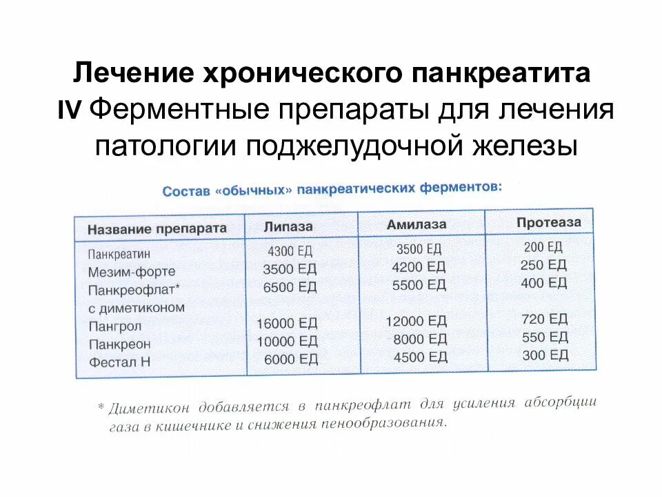 Схема лечения поджелудочной железы. Ферментный препарат при хроническом панкреатите. Схема лечения хронического панкреатита медикаментами. Схема схема лечения хронического панкреатита. Нагрузка при панкреатите