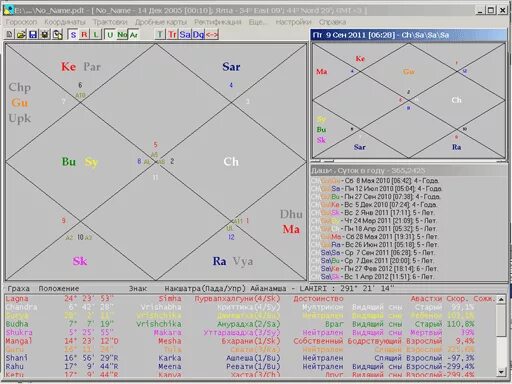 Расчет джойтиш с расшифровкой. Ведическая астрология натальная карта. Ведическая натальная карта Джйотиш. Натальная карта Джйотиш. Астрологическая карта Джйотиш.