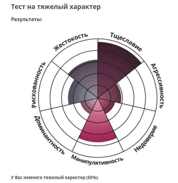 Тест насколько вам тяжело. Тест га тяжëлый характер. Тест на тяжёлый зарактер. Тест на сложный характер. Тяжелый характер тест на тяжелый.