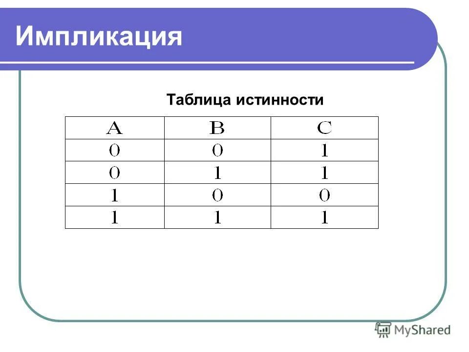 Импликация таблица. Импликация таблица истинности. импликация в логике таблица истинности. таблица импликации информатика.