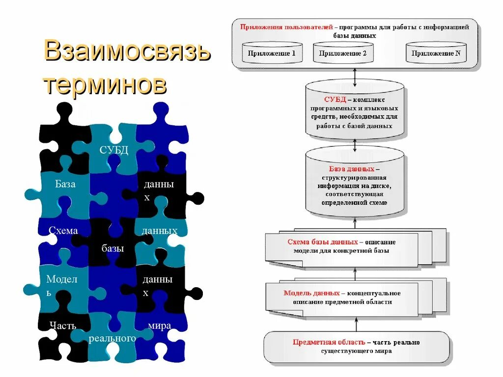 Чем занимается администратор баз данных. Администрирование базы данных. администратор баз данных. функции администратора бд. администрирование субд.