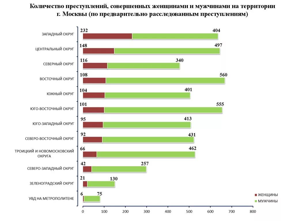 Статистика преступлений по полу. Статистика преступности в мире. Статистика преступлений по странам. Статистика воинских преступлений.