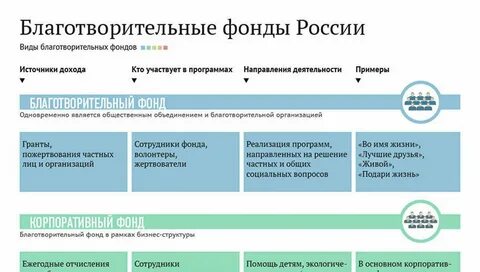 Фонд стр