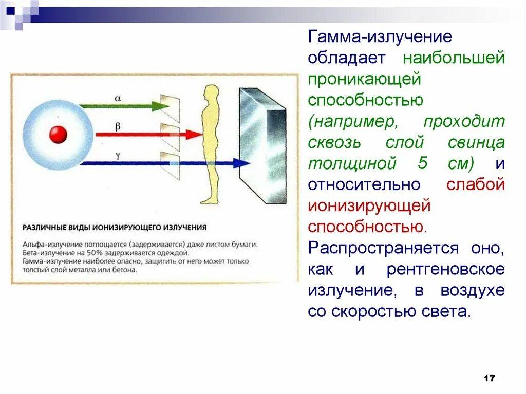 Излучение это вид