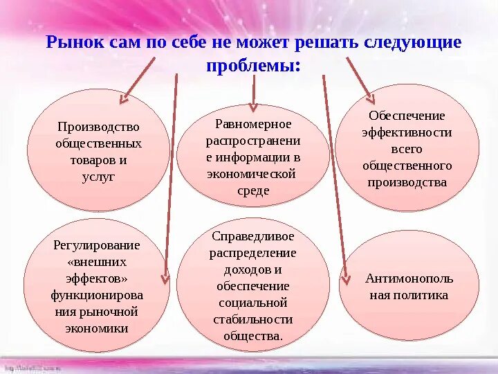 Проблемы рыночной экономики в россии. Рыночная экономика решает следующие проблемы:. Какие проблемы решает рыночная экономика. Какие проблемы может решить рыночная экономика. Какие проблемы не может решить рыночная экономика.