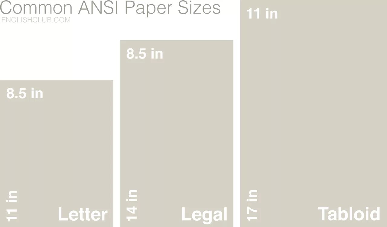 10 на 15 какой формат бумаги. Формат бумаги us paper sizes. размер бумаги ansi. ansi c формат бумаги. 6x 11 размер фотографии.