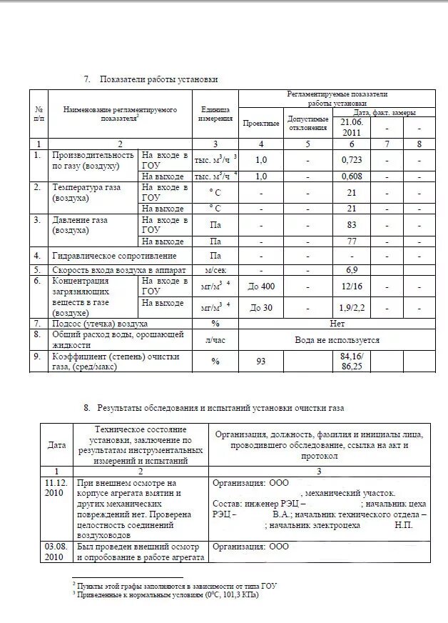 Правила эксплуатации очистки газа