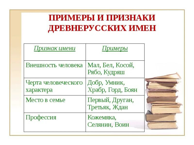 Древнерусские имена. Древние старорусские имена. Древнерусские имена примеры. Примеры устаревших имен.