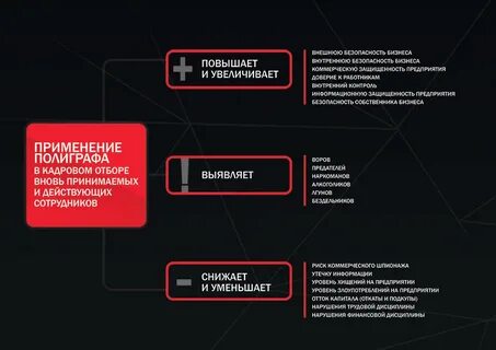 Полиграф при устройстве на работу какие вопросы