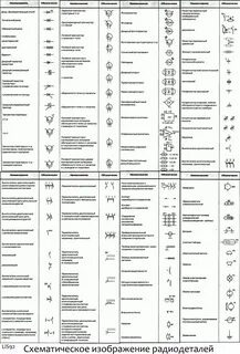 Графическое обозначение электрических машин (ЭМ) .