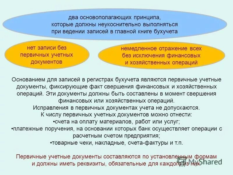 функции заявления. стадии подготовки юридического документа. информационная функция документа. документы фиксирующие юридические факты. юридические документы примеры.